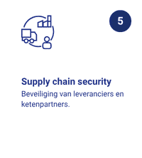 Supply chain security. Beheer beveiligingsrisico's bij leveranciers, partners en externe dienstverleners binnen de keten.