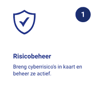 Risicobeheer. Breng cyberrisico's in kaart, beoordeel bedreigingen en neem passende maatregelen om risico's te beheersen.